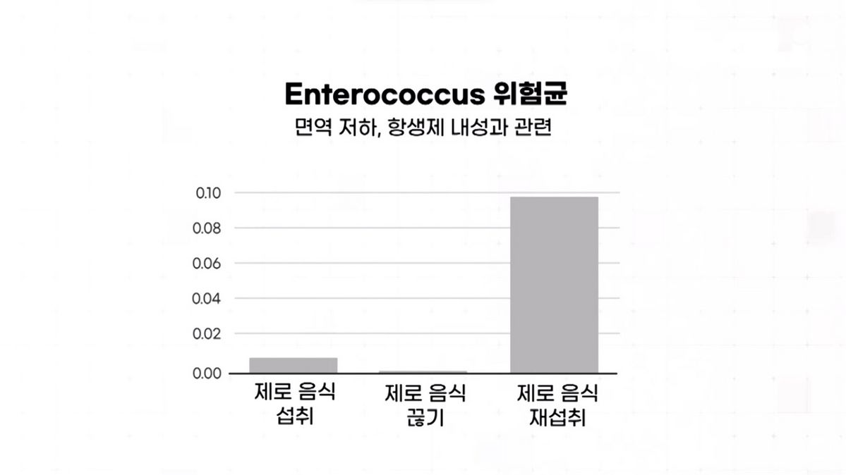 SBS <SBS 스페셜 육체실험 2>