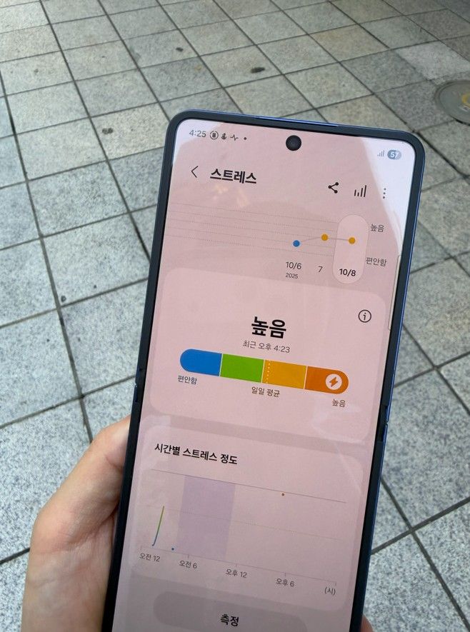 연휴 하루 종일 일만 했을 때 '스트레스 지수'