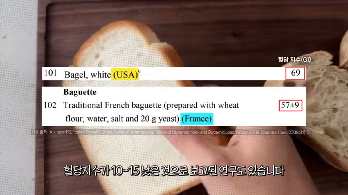 빵 먹고 살 찌지 않는 방법? | 유튜브 <제이제이살롱드핏>