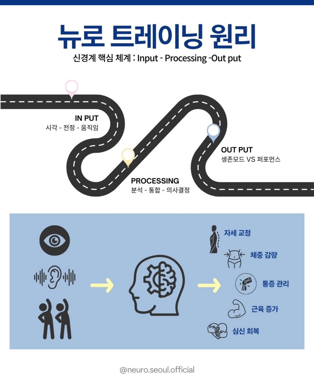 뉴로 트레이닝 | 인스타그램 @neuro.seoul.official