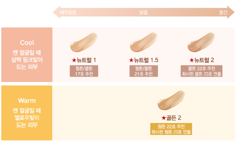 한국 여성들에게 꼭 맞는 4가지 컬러로 출시. 사진/시세이도 