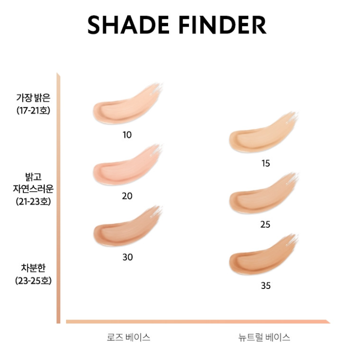 20호와 25호가 가장 인기 쉐이드. 사진/입생로랑 뷰티 