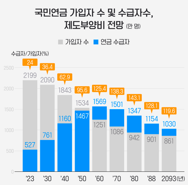 KBS