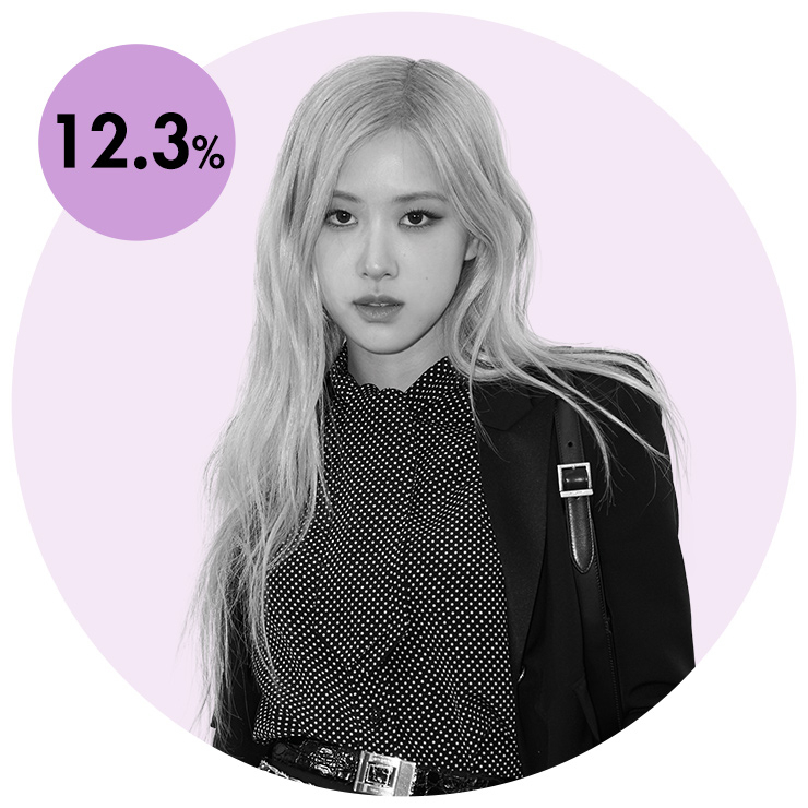 블랙핑크 로제