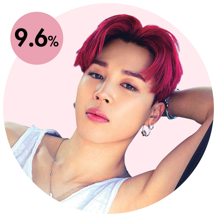 BTS 지민.