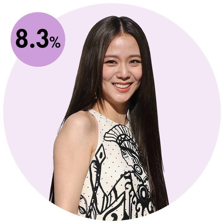 블랙핑크 지수