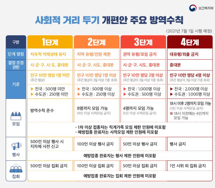 사진 보건복지부 블로그
