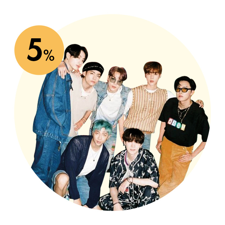 방탄소년단